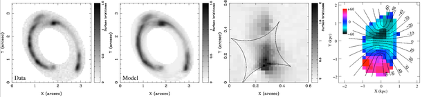 From left to right: lensed observation with lens removed; lensed model; reconstructed model; reconstructed velocity field. Credit: Simon Dye.